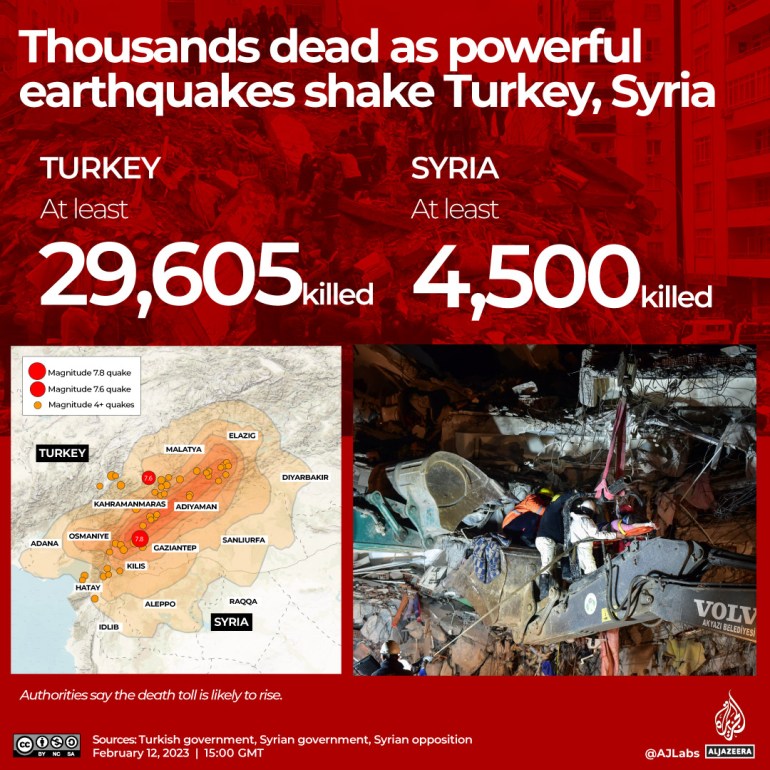 ‘Hanya tulang yang tersisa’: Keluarga Turki mencari jenazah saat harapan memudar |  Berita gempa Turki-Suriah