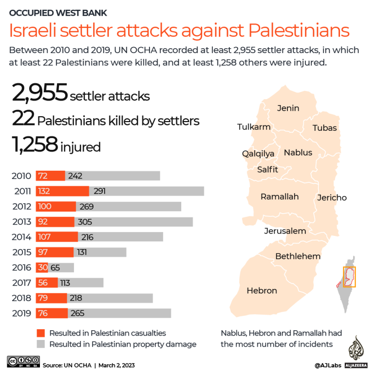 INTERAKTIF Serangan setter Israel terhadap warga Palestina