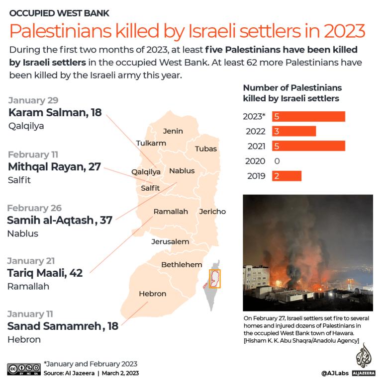 INTERACTIVE Palestinians killed by Israeli settlers in 2023