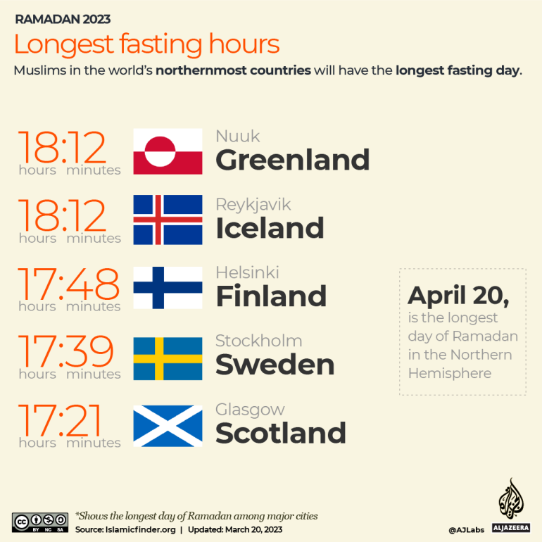 İNTERAKTİF - Ramazan 2023 - En uzun oruç saatleri