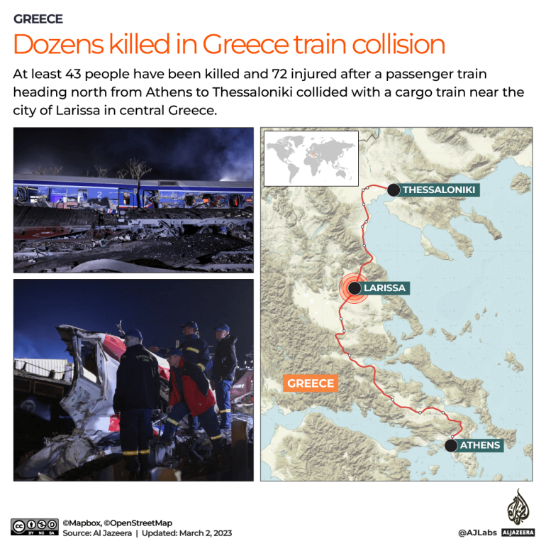 Korban tewas akibat kecelakaan kereta paling mematikan di Yunani naik jadi 43 |  Berita