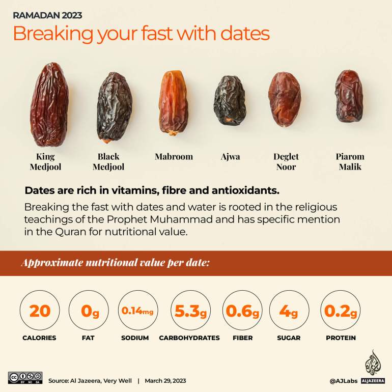 Interactive_Ramadan2023_Nutrition Dates