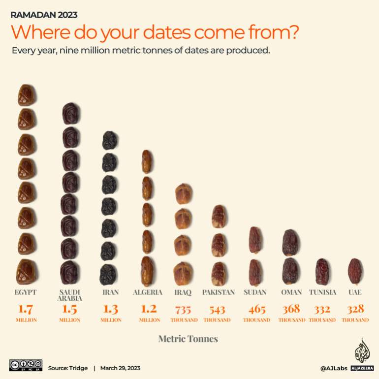 Interactive_Ramadan2023_Dates_where do they come from