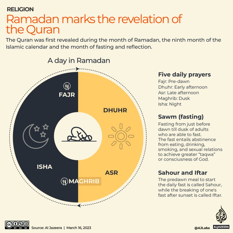 Escuche los saludos de Ramadán en diferentes idiomas |  Noticias de religión