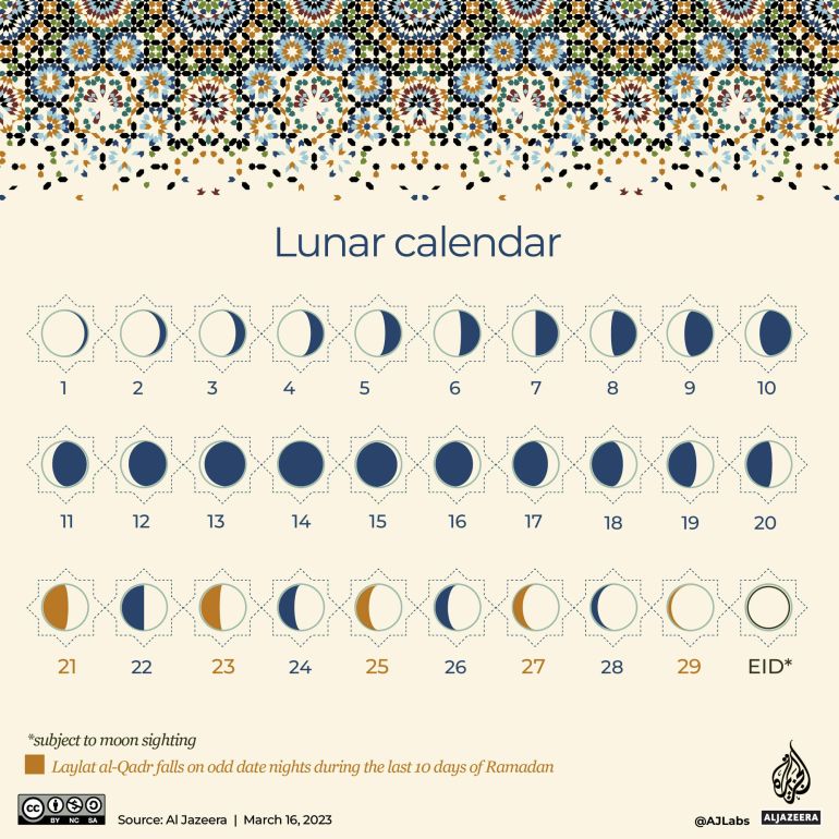 Interactive_Ramadan_2023_3_Lunar calendar