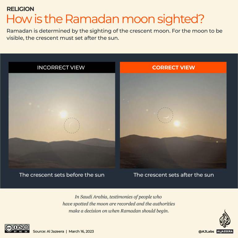 Interactive_Ramadan_2023_3_Avistamento da lua