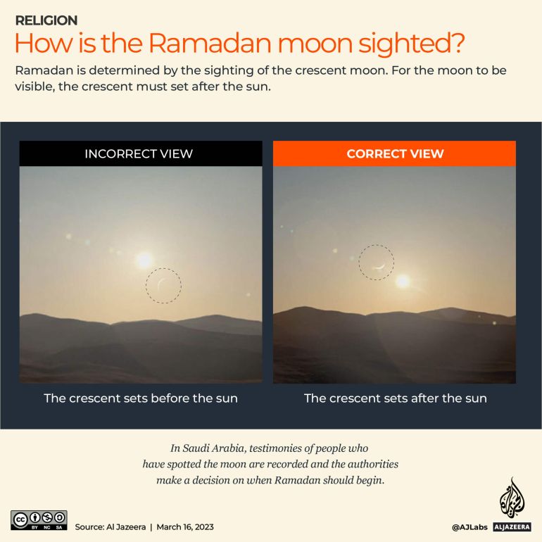 Interactive_Ramadan_2023_3_Sighting of the moon