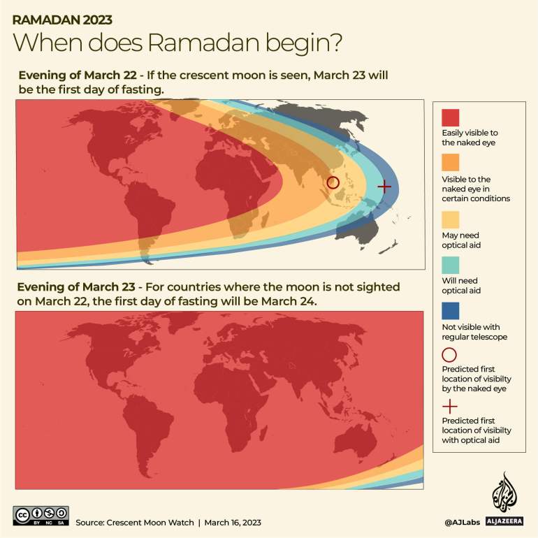 Interactive_Ramadan_2023_3_When does Ramadan begin