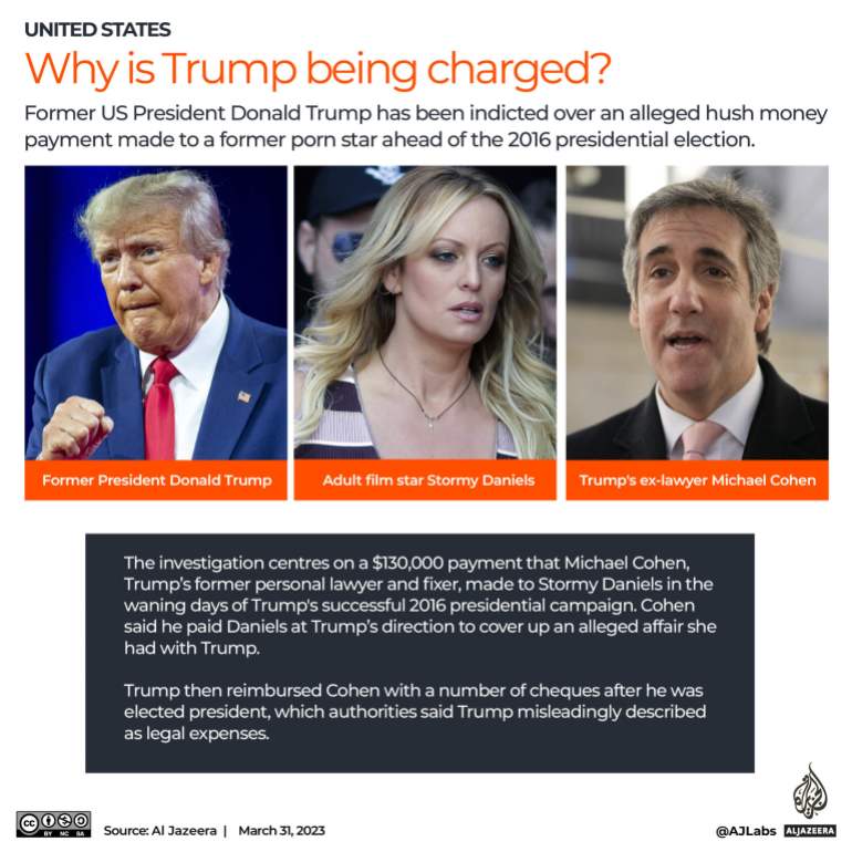 Interactive_Trump's arrest