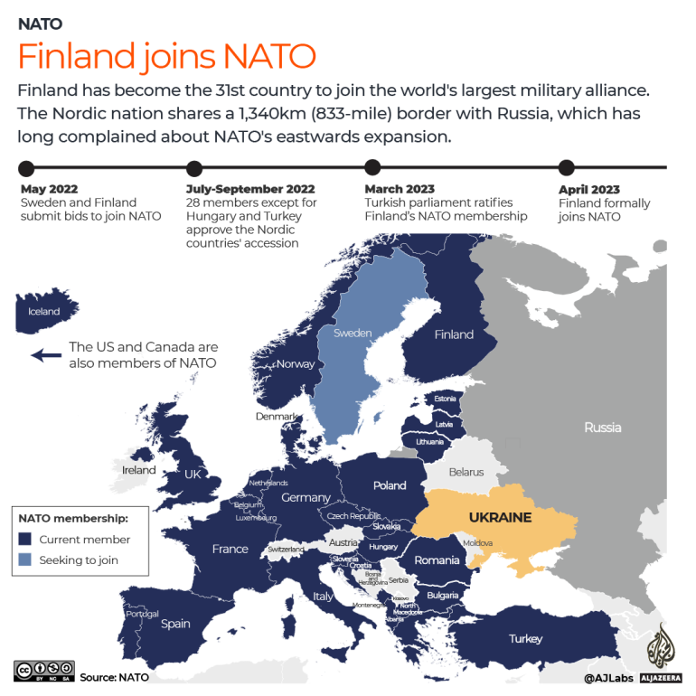 INTERACTIVE - Finland joins NATO April 2023