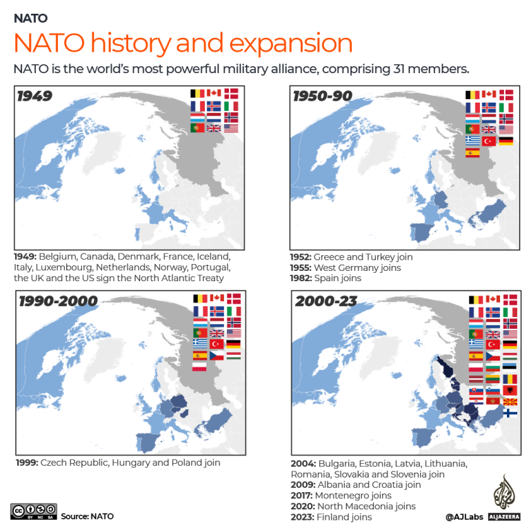 INTERACTIVE - NATO TIMELINE OF MEMBER states 2023 Finland