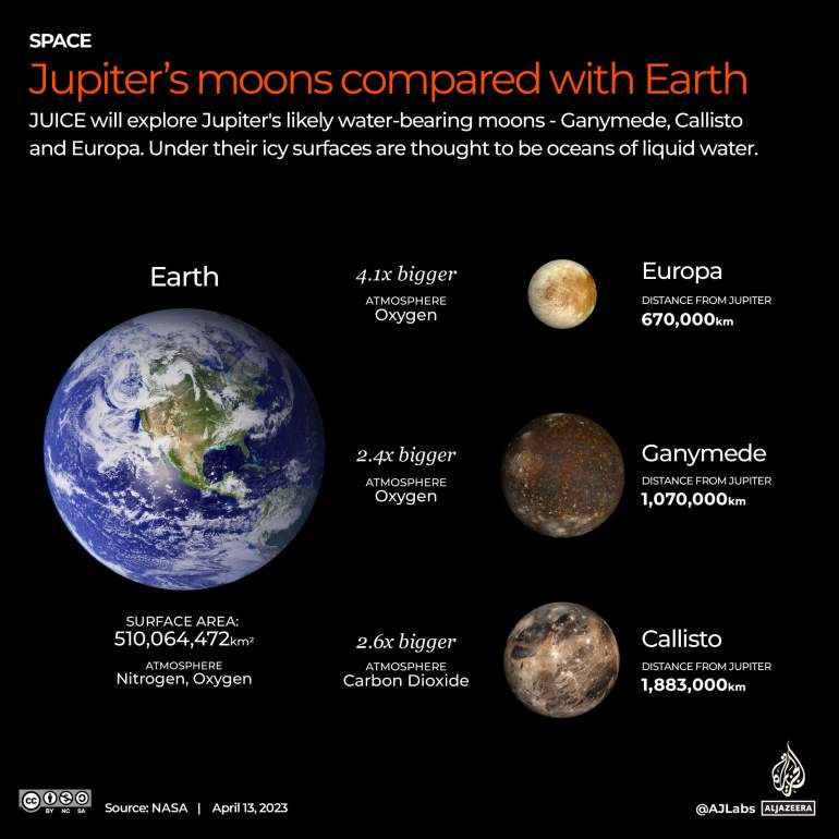 Interactive_Jupiter_Juice Mission ESA_4-02