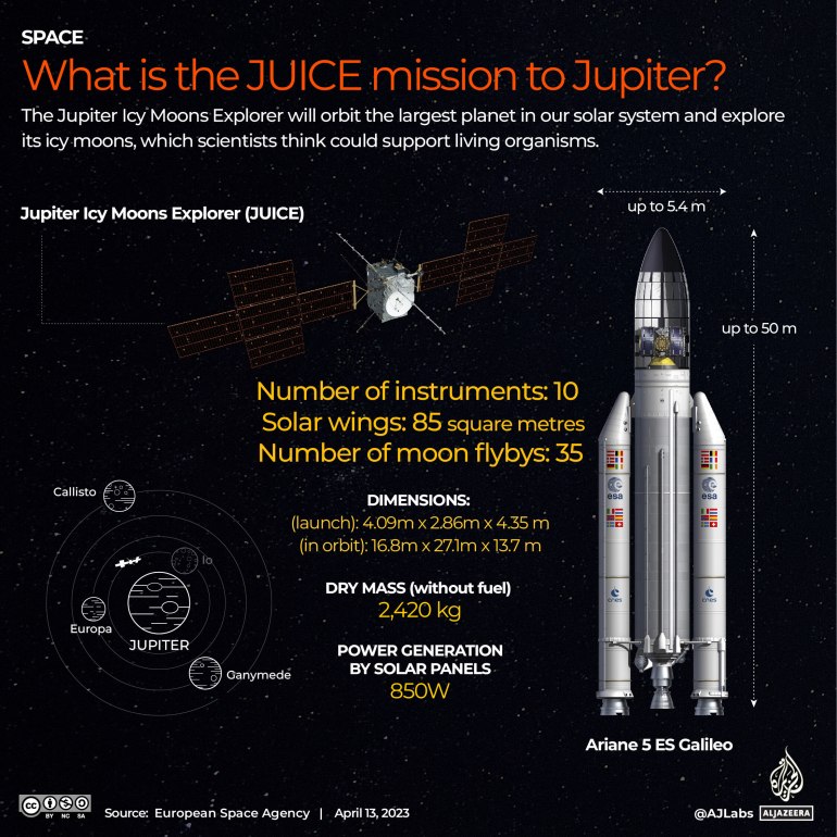 Jelaskan SAP: Misi ke Jupiter dan Bulannya |  Berita Infografis