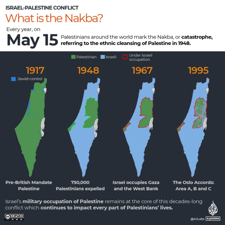 La Nakba: Cinque città palestinesi massacrate 75 anni fa