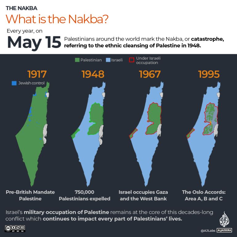 INTERACTIVE - NAKBA - What is the Nakba infographic map-1684081612
