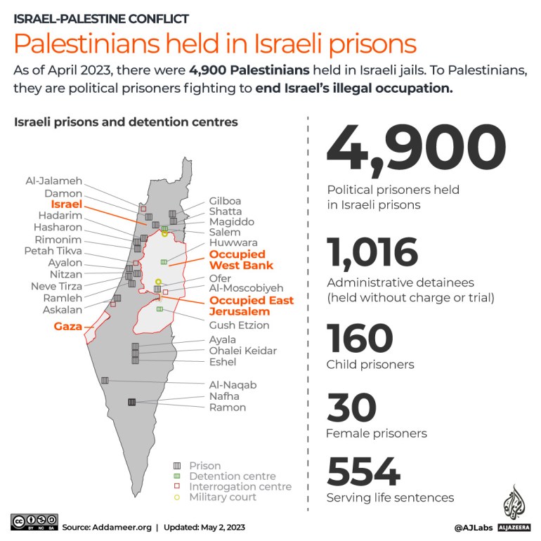 Striker kelaparan Palestina Khader Adnan meninggal di penjara Israel |  Berita konflik Israel-Palestina