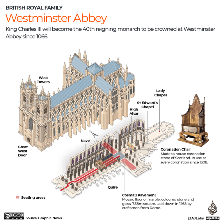 INTERACTIVE - Westminster Abbey