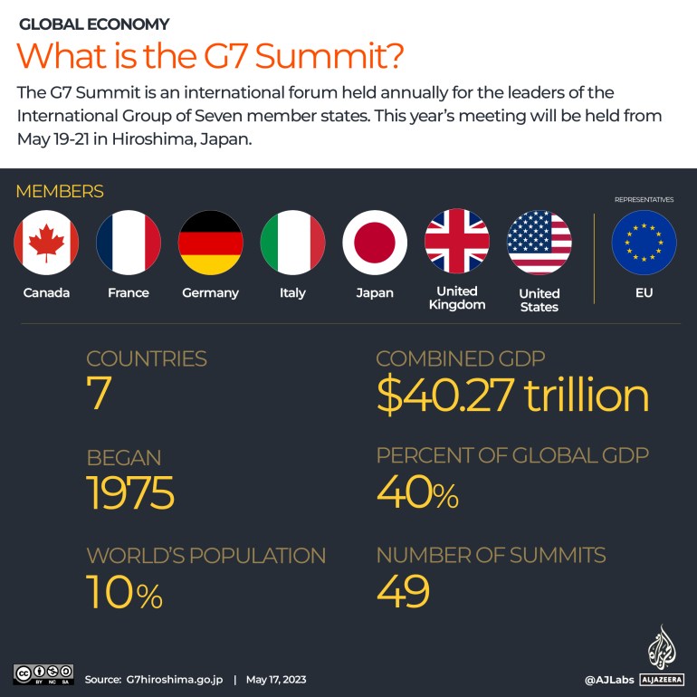 Beijing memanggil utusan Jepang atas KTT G7 ‘anti-Cina’ |  Berita Politik