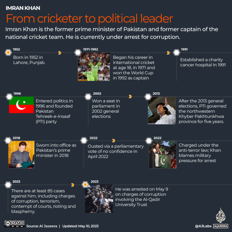 Penangkapan Imran Khan: Mengapa mantan perdana menteri ditahan?  Apa yang terjadi selanjutnya?  |  Berita Imran Khan