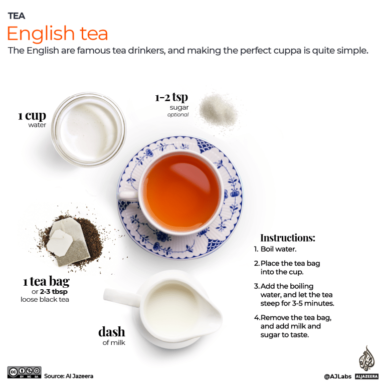 How to make English Tea - infographic