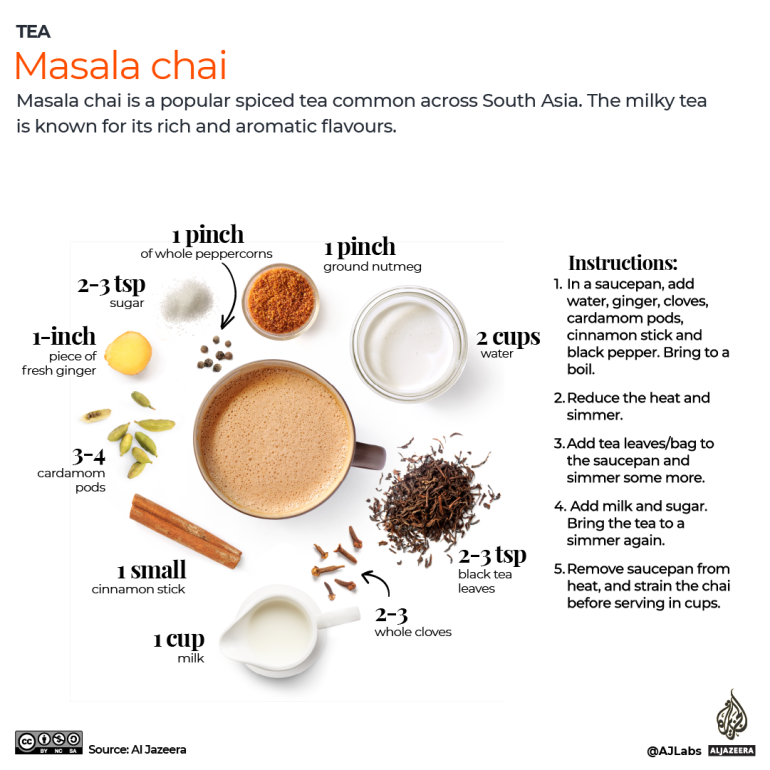 Comment faire du Masala Chai - infographie