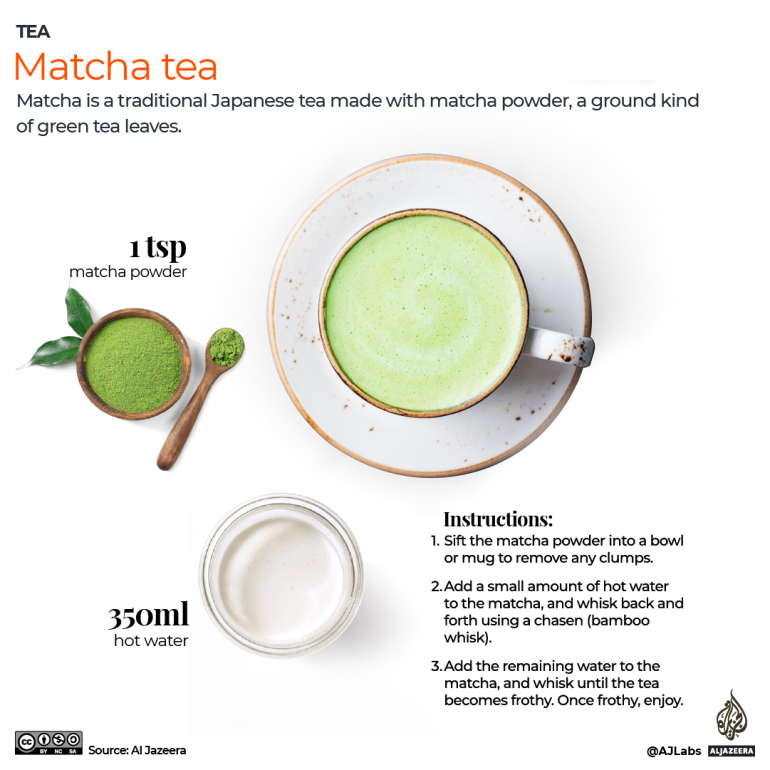 Cara membuat teh matcha - infografis