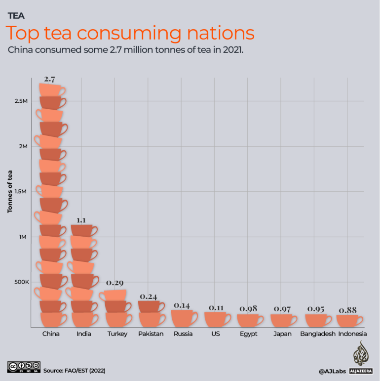 Thông tin đồ họa của các quốc gia tiêu thụ trà phổ biến nhất