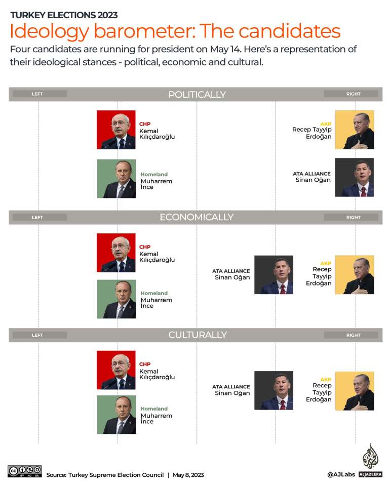 Interative_Turkey_elections_2023_5_Political party barometer