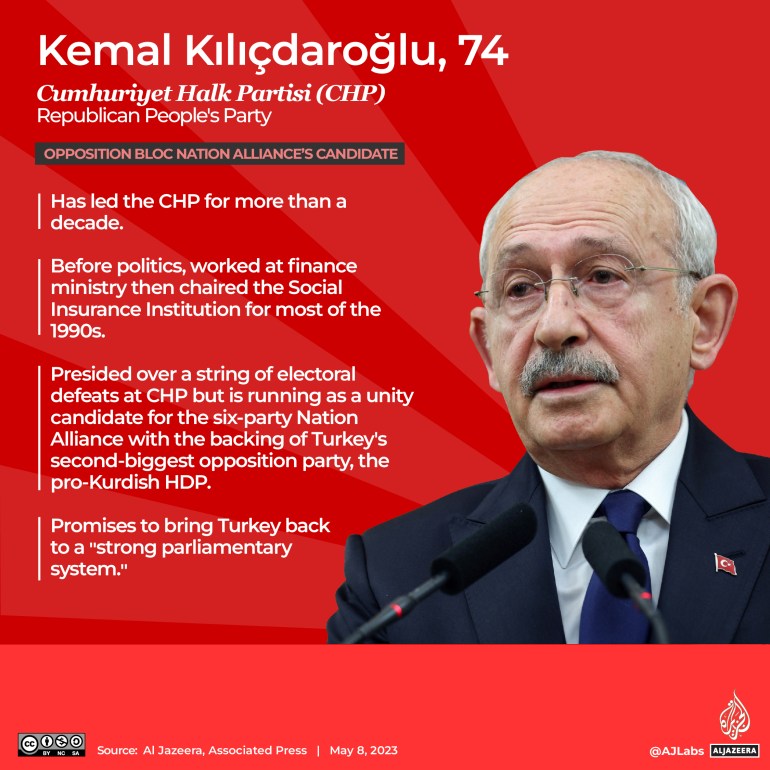 Perfil de Kemal Kilicdaroglu