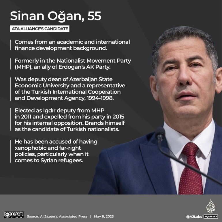 Suara kedua Turki: Nasionalis Sinan Ogan bisa jadi ‘kingmaker’ |  Berita Pemilu