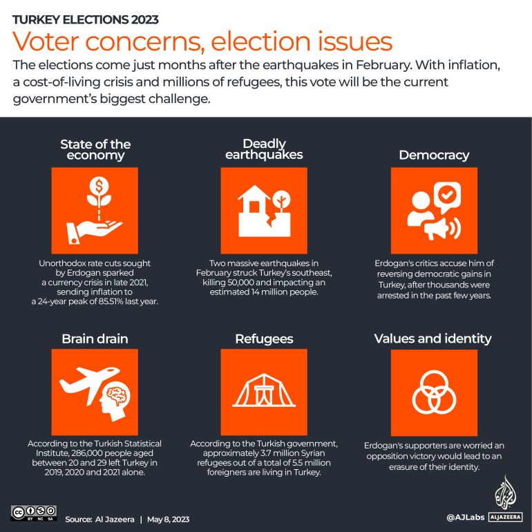 Turki untuk memberikan suara dalam pemilihan kunci, Erdogan menghadapi ujian terberat |  Berita Politik