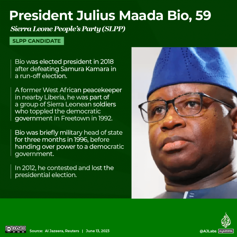 Julius Maada Bio, president and ruling party candidate in Sierra Leone [Al Jazeera]