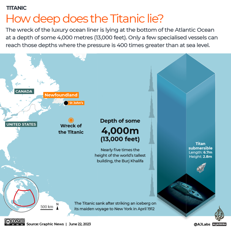 INTERAKTIF Seberapa dalam letak Titanic-1687430801