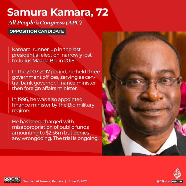Samura Kamara, candidato de la oposición en Sierra Leona [Al Jazeera]