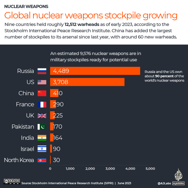 INTERACTIVE - SIPRI Report 2023 Which Countries Have Nuclear Weapons-16865525250