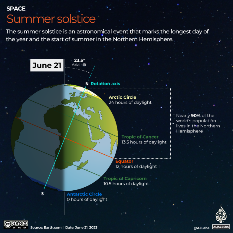INTERACTIVE-SUMMER-SOLSTICE-JUNE21-2023-1687272135