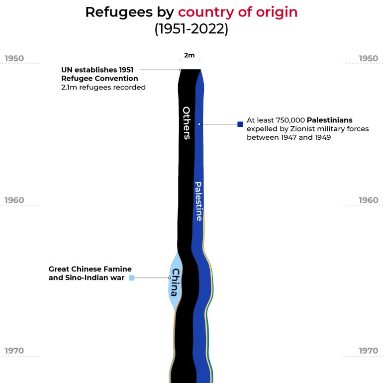 Di Hari Pengungsi Sedunia, bayangkan aliran 35 juta pengungsi |  Berita Pengungsi