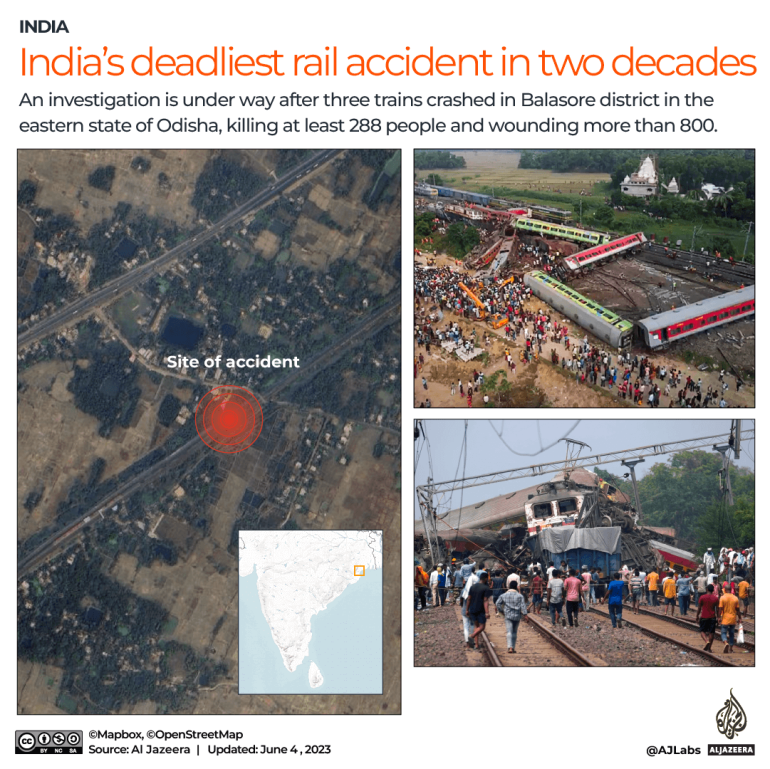 “Seconda prospettiva di vita” affermano i sopravvissuti al mortale incidente ferroviario in India