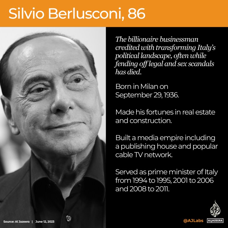 INTERACTIVE_Silvio Berlusconi_OBIT