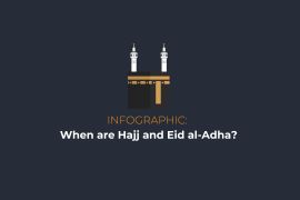 INTERACTIVE_WHEN_IS_EID_ALAZHA_AND_HAJJ_2023_7_horiztonal cover-1687150899