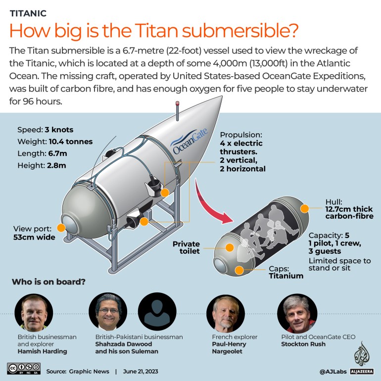 Interactive_Titan_submersive_June21_2023