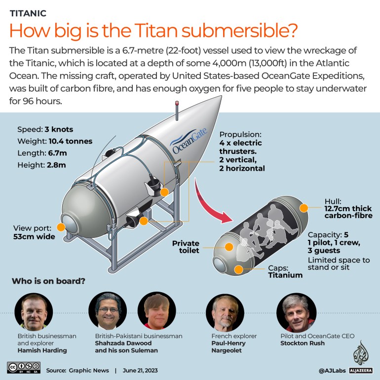 Interactive_Titan_submersive_Jun21_3-01-1687359688