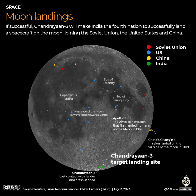 INTERATIVO - pousos na lua Índia-1689244758