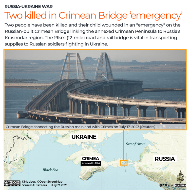 Serangan jembatan Krimea: Apa yang terjadi, mengapa jembatan itu penting?  |  Berita perang Rusia-Ukraina