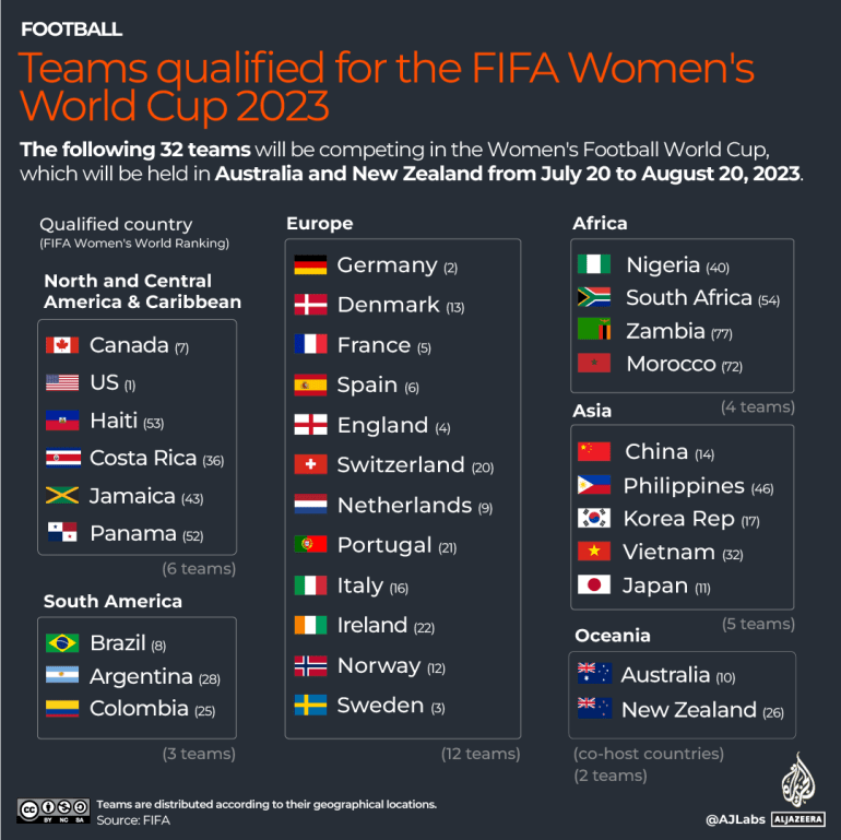 Copa Mundial Femenina 2023: Partidos y calendario completo |  Noticias de la Copa Mundial Femenina