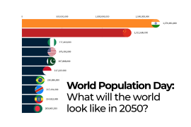 INTERACTIVE- World Population Day poster-1688984116