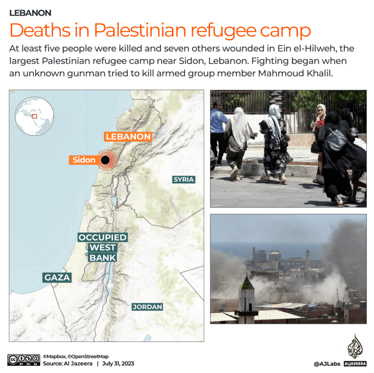 Setidaknya lima tewas dalam bentrokan di kamp pengungsi Palestina di Lebanon |  Berita Konflik