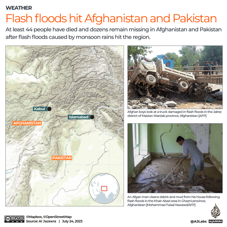 Puluhan tewas akibat banjir bandang melanda Afghanistan dan Pakistan |  Berita Banjir