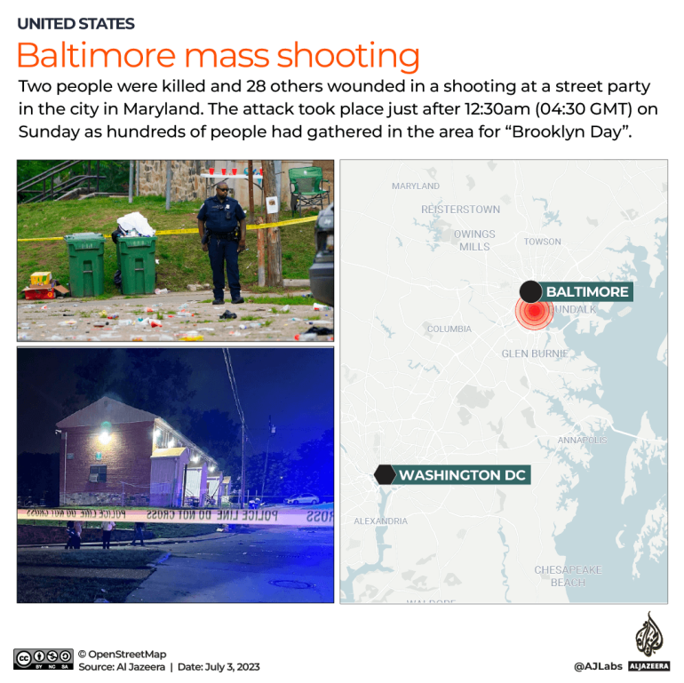 Dua tewas, puluhan luka-luka dalam penembakan massal di Baltimore |  Berita Kekerasan Senjata