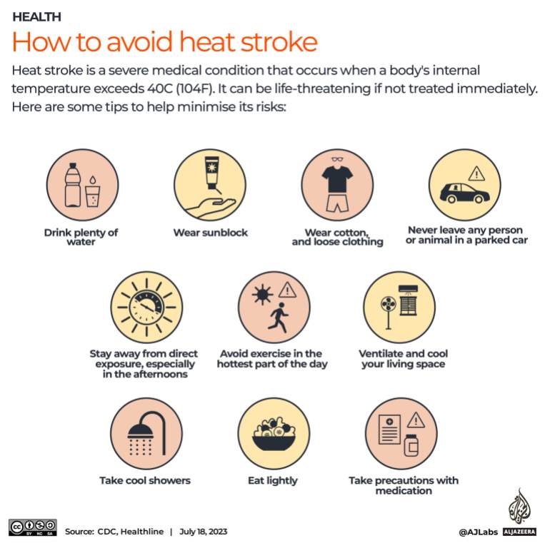 Interactive_Heat stroke_preventions